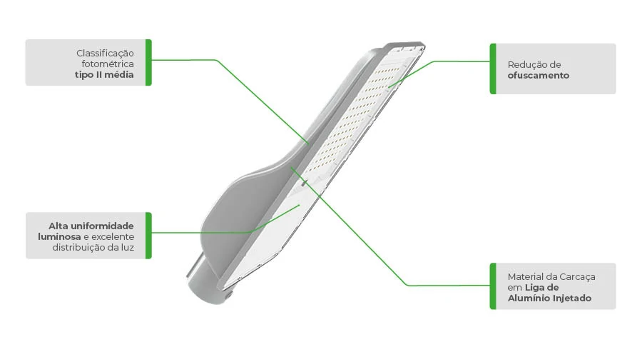 Destaques da luminária pública LED da Conexled CLP-A(F)